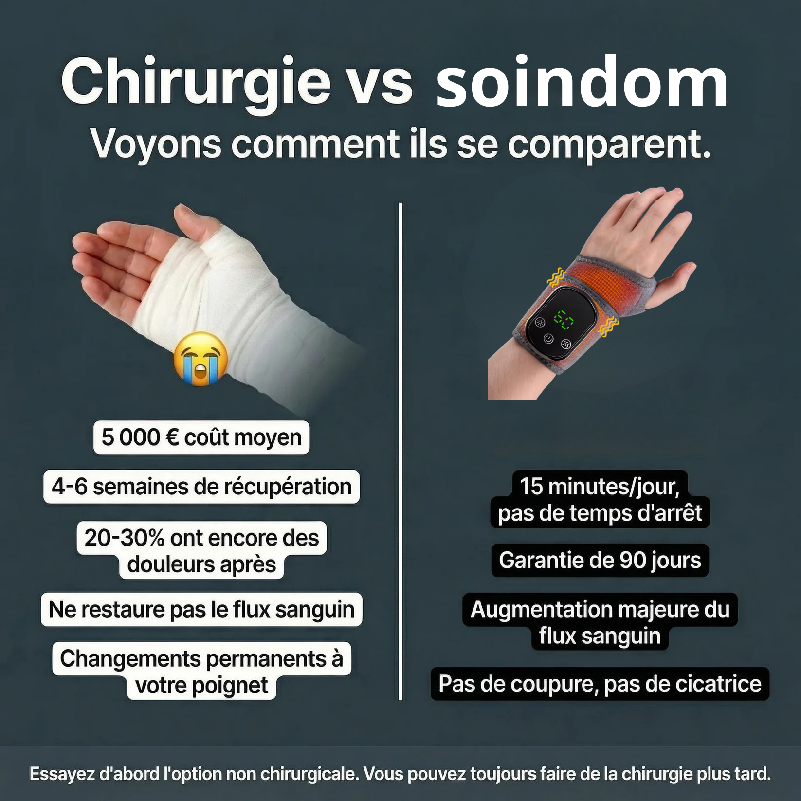 Attelle de Poignet Chauffante Infrarouge - Soulagement Instantané des Douleurs